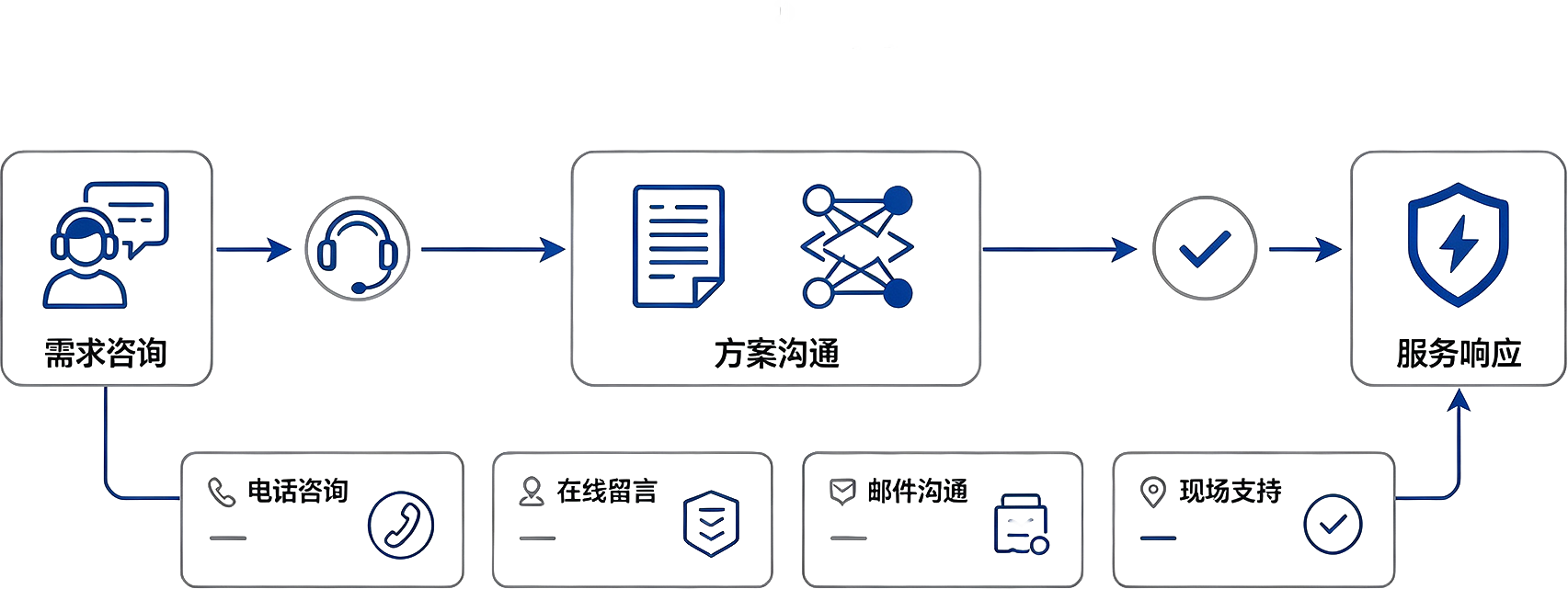 北京智元信科技客户服务