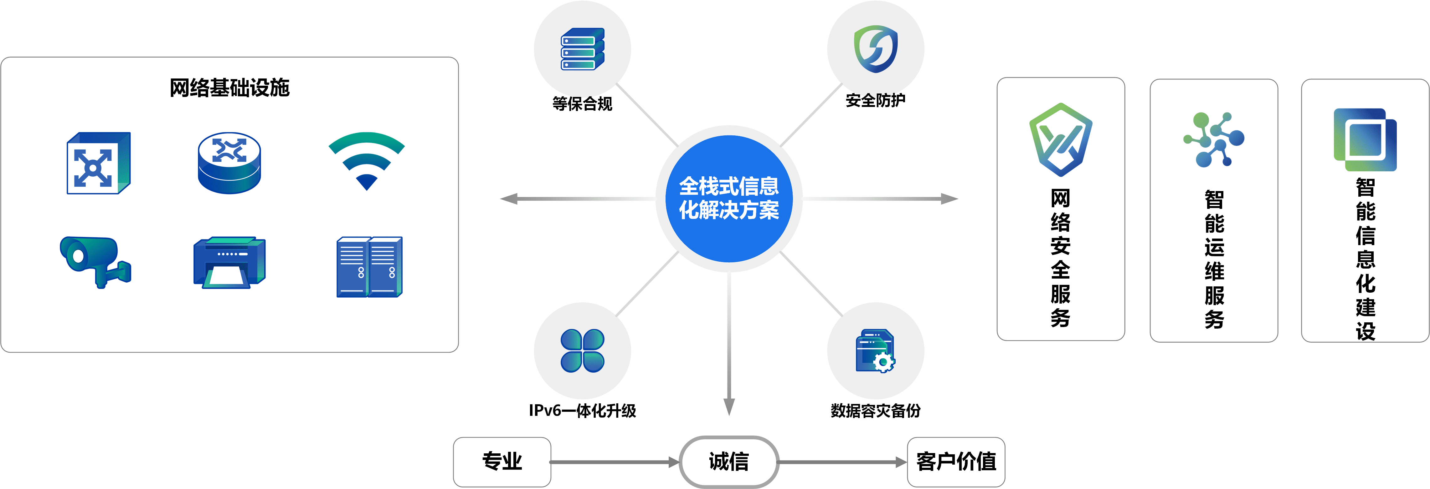 北京智元信科技有限公司