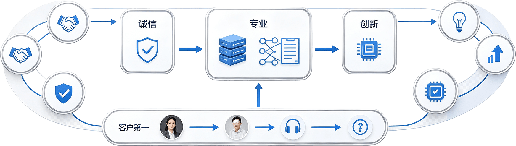 北京智元信科技企业文化