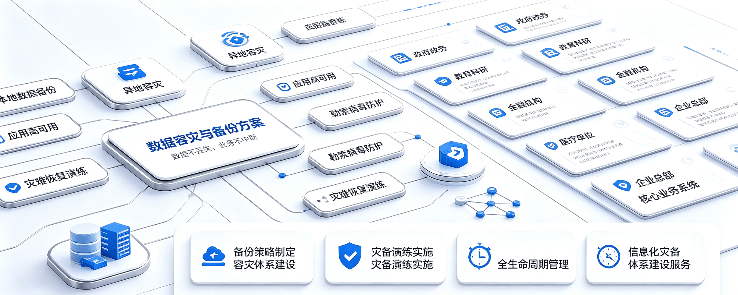 数据容灾与备份场景